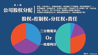 薛杰耀老師 企業股權設計方案 總裁班