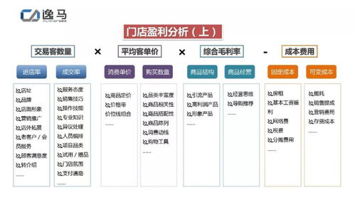 連鎖企業(yè)如何既穩(wěn)又快的擴張 十城百店,百城千店