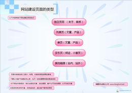 企業(yè)網(wǎng)站策劃與制作 打造數(shù)字化品牌形象的關(guān)鍵步驟